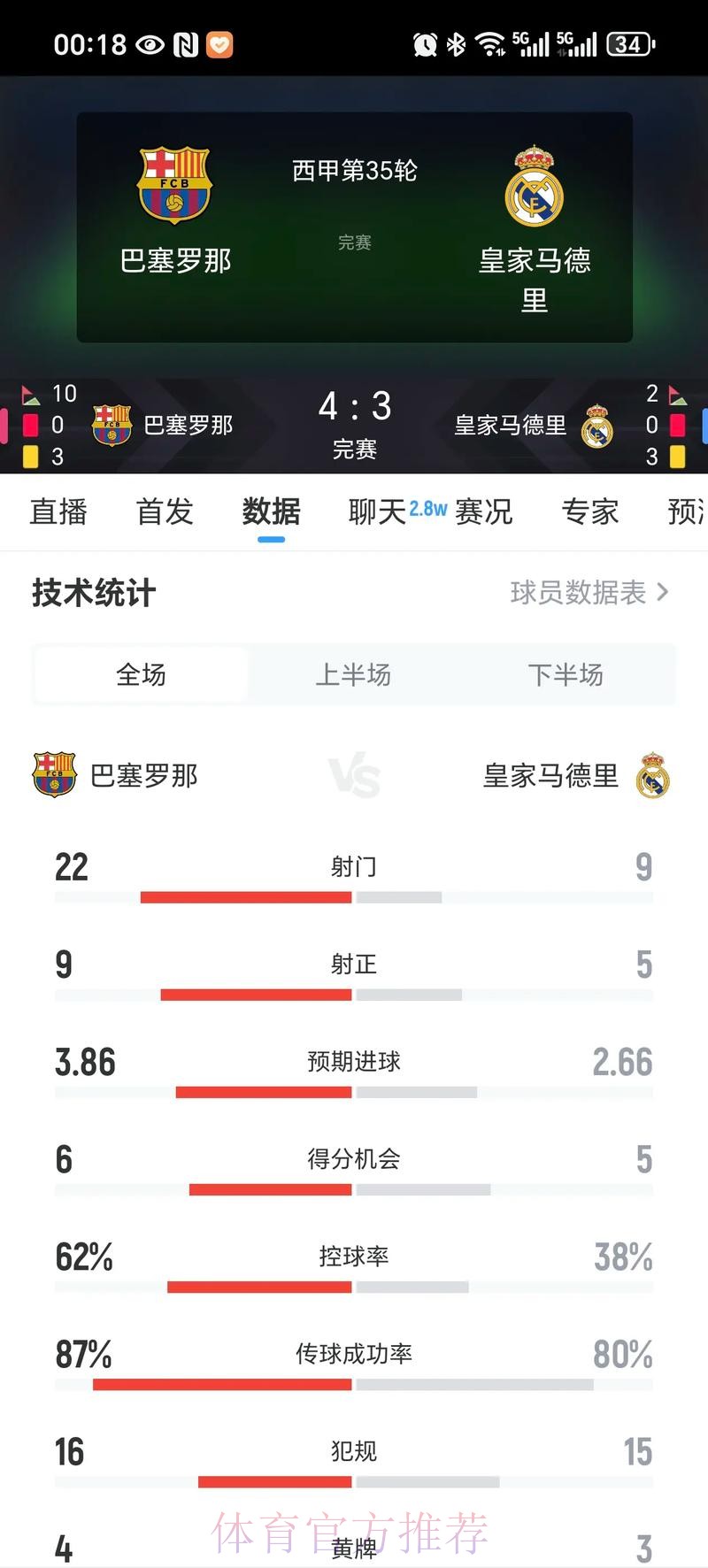 皇马新赛季西甲赛程出炉-第10轮&第35轮战巴萨