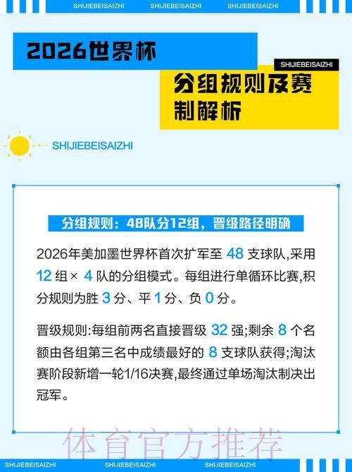 官方公布的2026世界杯投注最新规则 官方公布的2026世界杯投注最新规则
